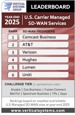 Comcast Business retains the number one spot on Vertical Systems Group's U.S. 2025 SD-WAN LEADERBOARD. Comcast Business retains the number one spot on Vertical Systems Group's U.S. 2025 SD-WAN LEADERBOARD.