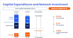 Lightpath has raised its capital spending forecast to between $200 to $300 million for fiscal year 2026. Lightpath has raised its capital spending forecast to between $200 to $300 million for fiscal year 2026.