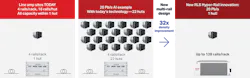Ciena's RLS Hyper-Rail is designed to scale high-intensity distributed AI training by shifting from traditional single-wavelength expansion to highly concentrated, multi-rail 'fiber pair.'