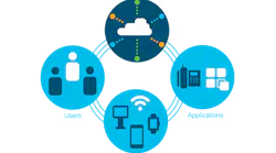 SD-WAN, which is a virtualized, software-driven approach to managing and optimizing enterprise networks across large geographic areas, continues to gain momentum.