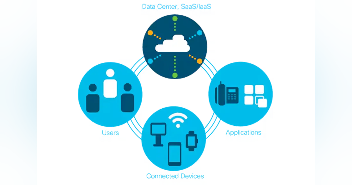 Cisco continues to maintain dominance over the SD-WAN technology market