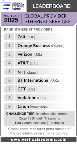 Verizon and BT are currently ranked third and sixth on Vertical Systems Group's Mid-2025 Global Provider Ethernet LEADERBOARD. Verizon and BT are currently ranked third and sixth on Vertical Systems Group's Mid-2025 Global Provider Ethernet LEADERBOARD.