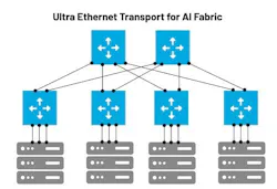 VIAVI's Ultra Ethernet Transport (UET) validation solution for AI fabrics.