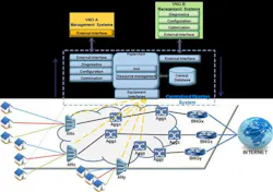 The Centralized Management system conceptually glues FANS together.