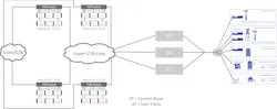 Aurora Networks' vBNG Evo Network architecture.