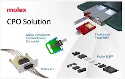 Molex's CPO capabilities.