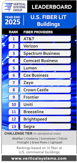 VSG's 2025 LEADERBOARD expanded to thirteen companies that have achieved the threshold of 25,000 or more fiber-lit buildings.