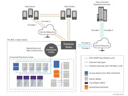 Typical Data Center Internal and External Connectivity