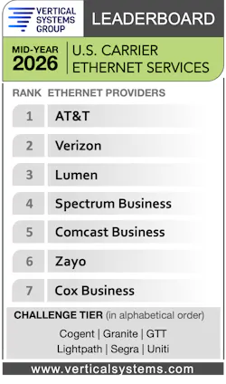 Vertical Systems Group's mid-year 2026 Carrier Ethernet LEADERBOARD saw shifts in service provider rankings.