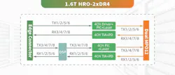 1.6 HRO