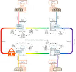 Ekinops' data center interconnection (DCI) platform.